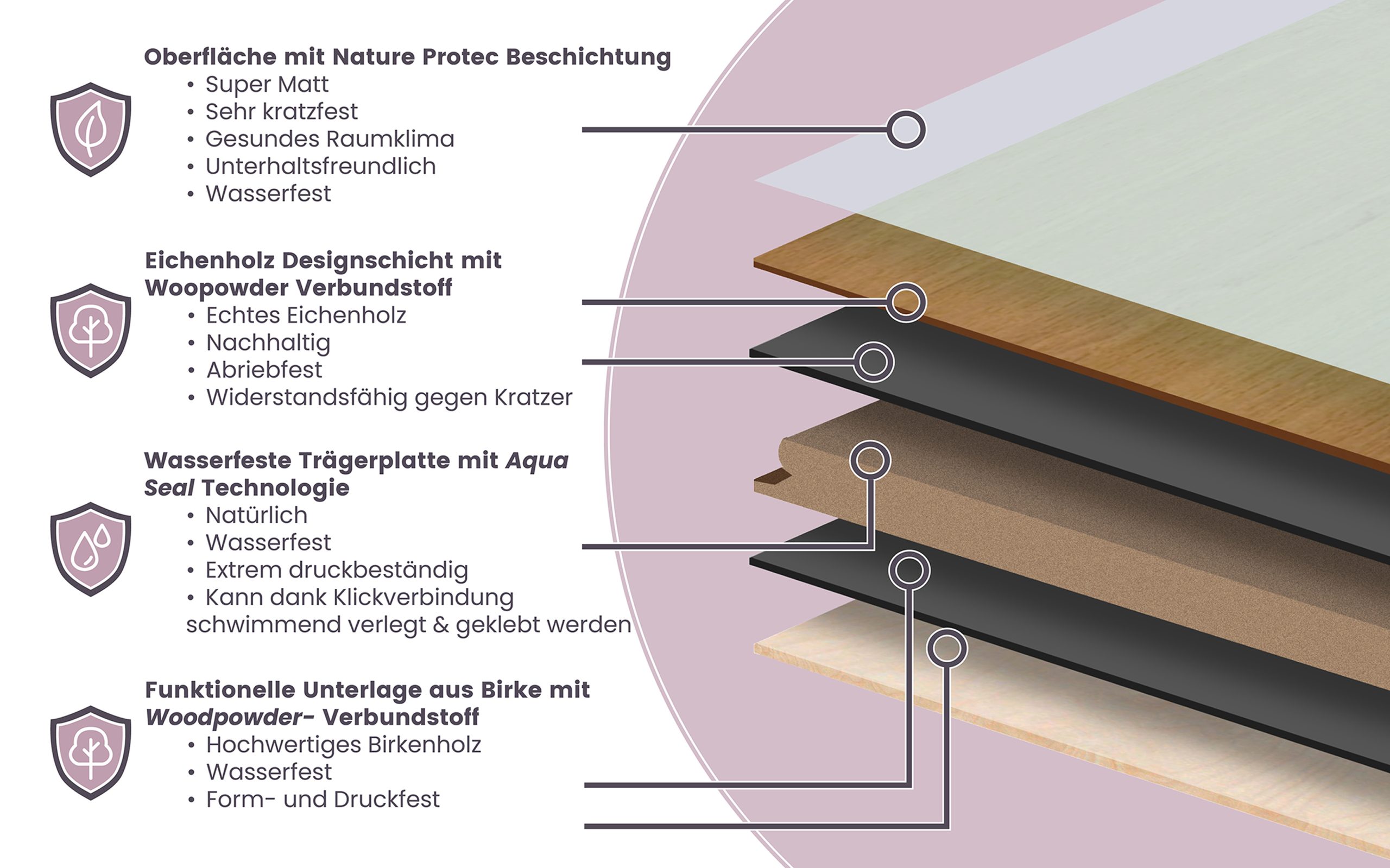 Floer-Hybrid-Holz-boden-14